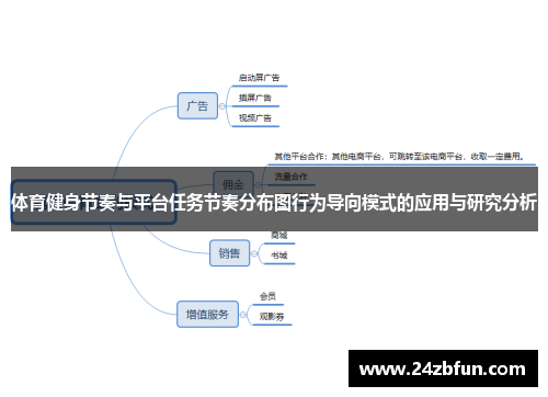 体育健身节奏与平台任务节奏分布图行为导向模式的应用与研究分析