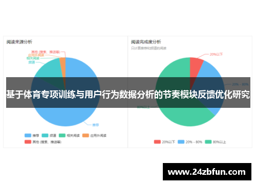 基于体育专项训练与用户行为数据分析的节奏模块反馈优化研究