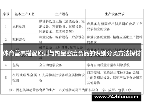 体育营养搭配原则与热量密度食品的识别分类方法探讨