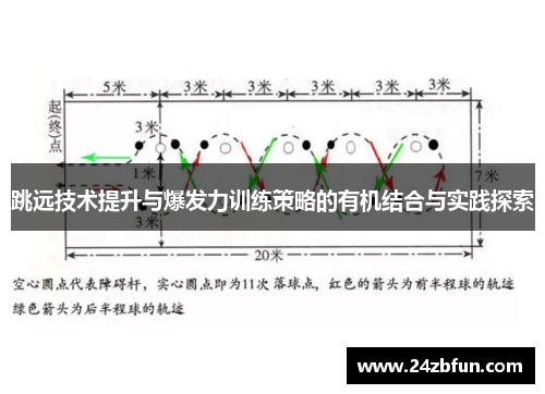跳远技术提升与爆发力训练策略的有机结合与实践探索